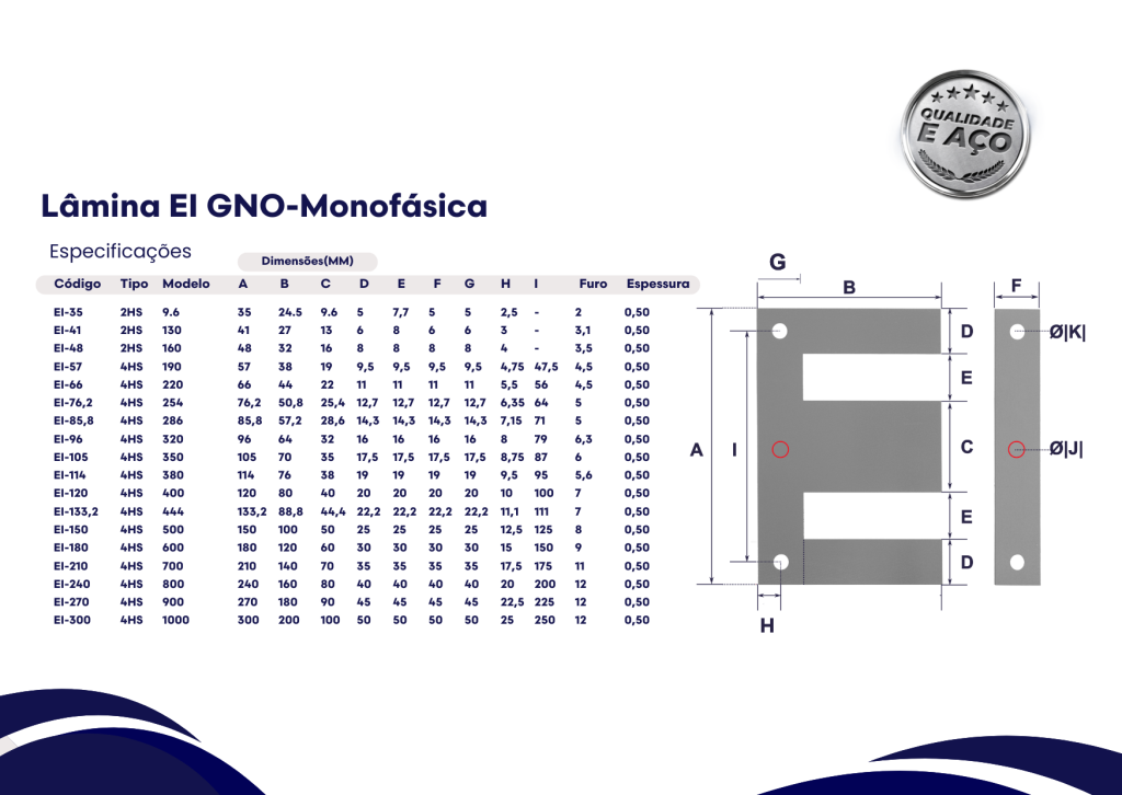 Tabela de medidas-Monofásica Trifásicas & enchapeadeira