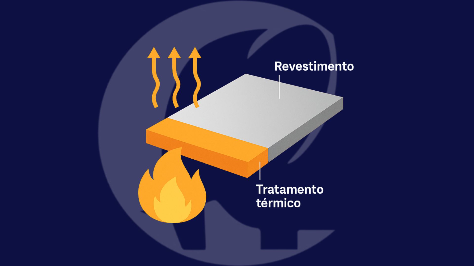 TRATAMENTO térmico e redução de energia