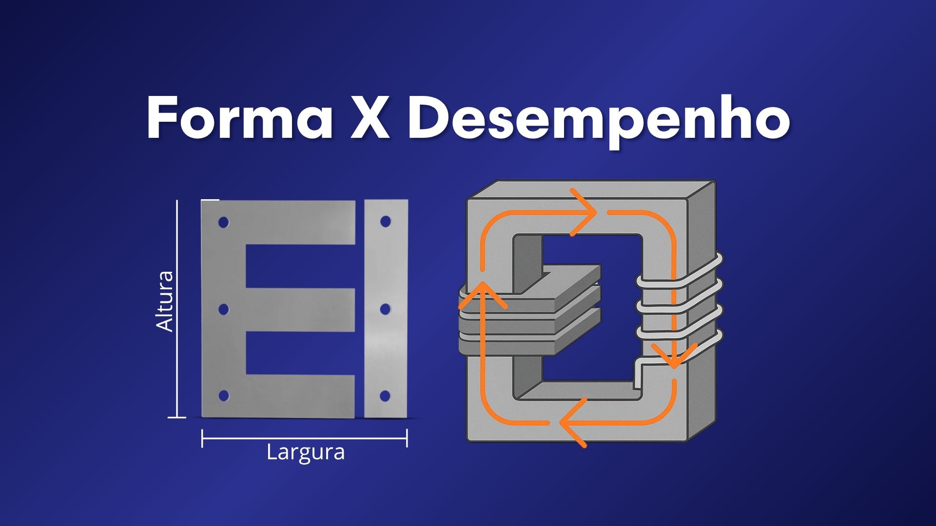 O impacto da forma da lâmina no desempenho magnético